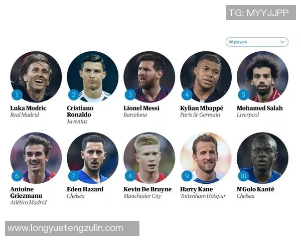 全球足球最炫技艺前十球星排名 谁能称霸足球技巧之巅